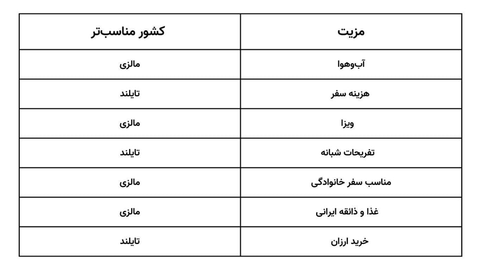 جدول