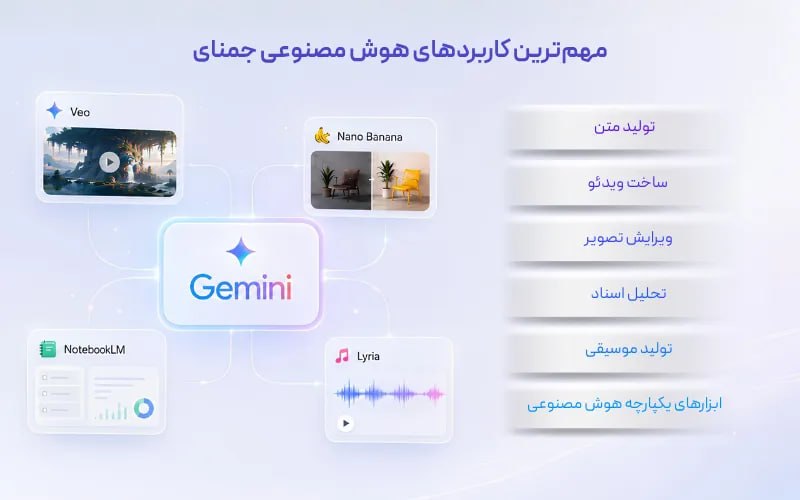 کاربردهای جمنای هوش مصنوعی