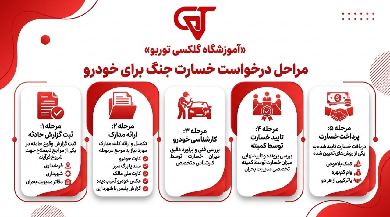 مراحل درخواست خسارت جنگ برای خودرو