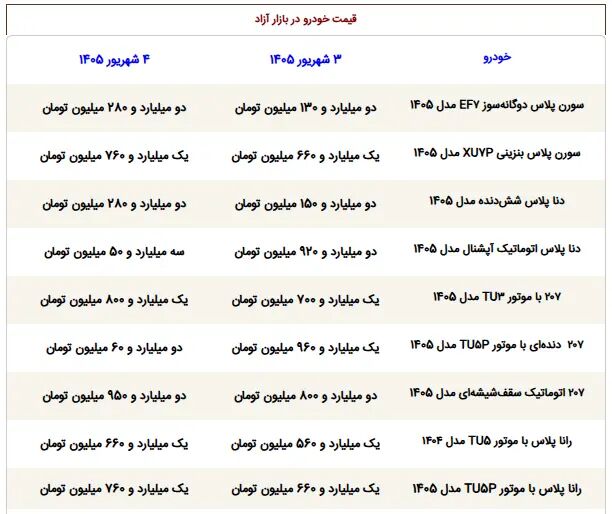 بازار ماشین - 1