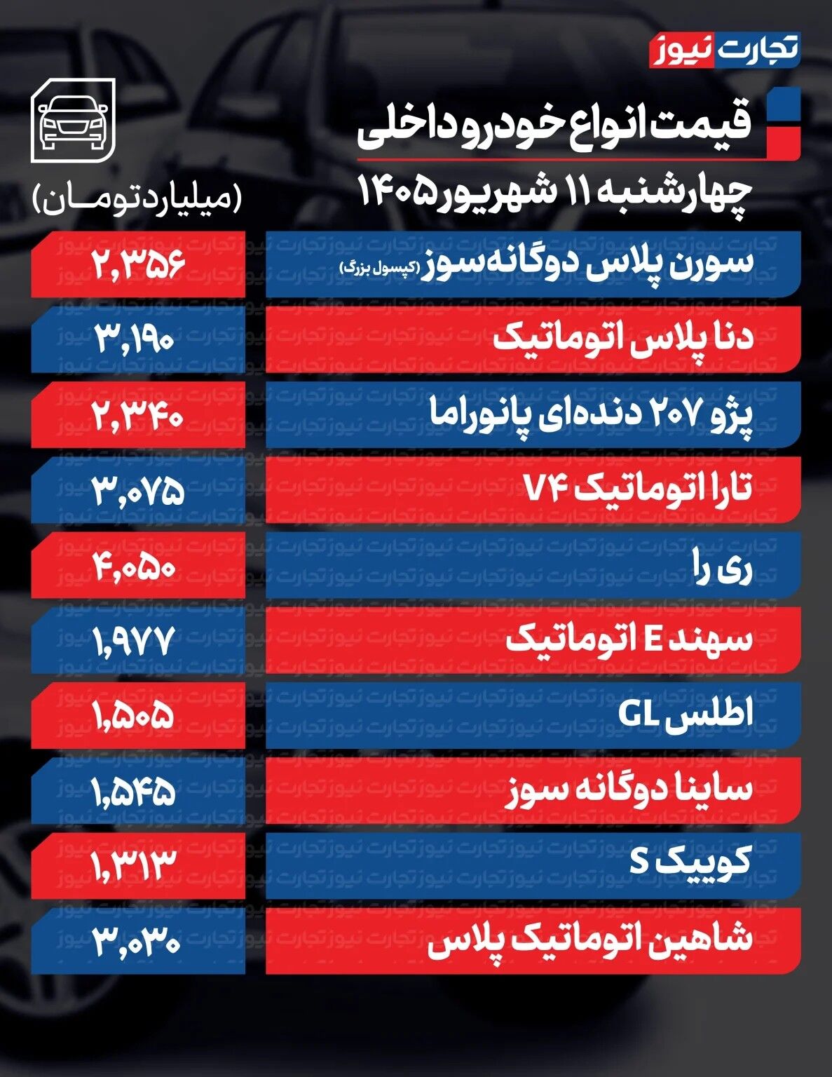 افزایش قیمت خودرو ترمز برید/ قیمت جدید خودرو امروز چهارشنبه ۱۱ شهریور ۱۴۰۵ + جدول