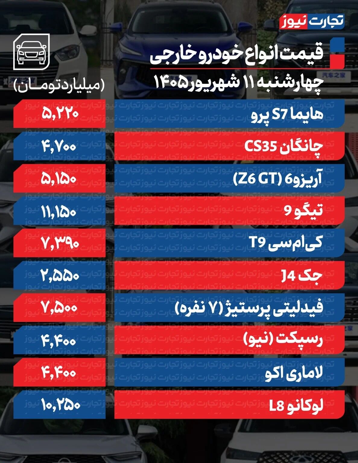 افزایش قیمت خودرو ترمز برید/ قیمت جدید خودرو امروز چهارشنبه ۱۱ شهریور ۱۴۰۵ + جدول