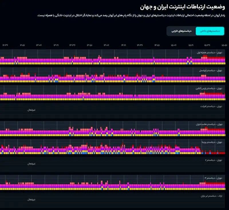 دیتا سنتر 1