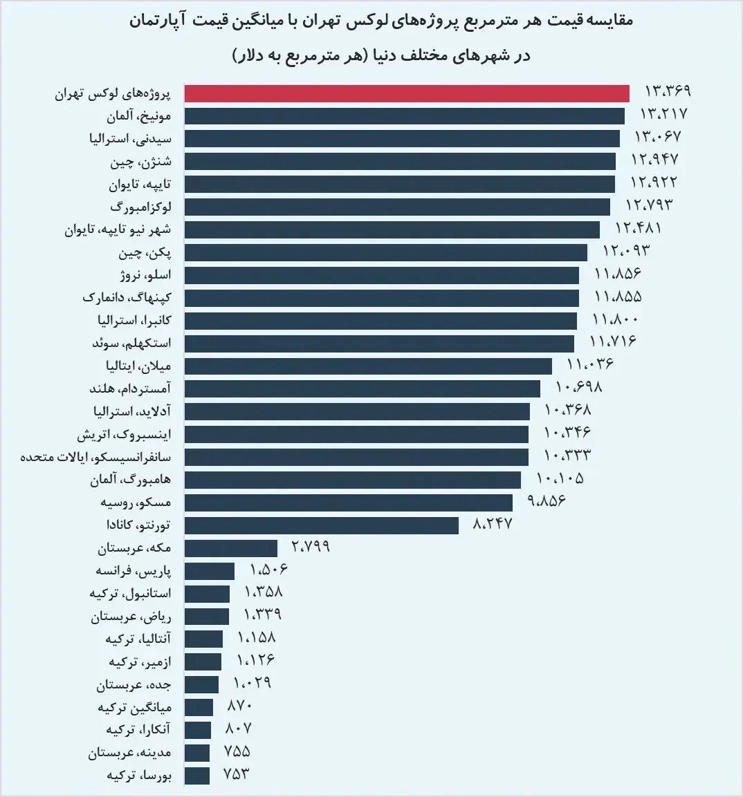 مسکن