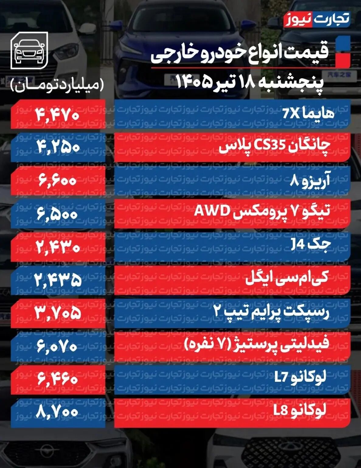 تغییر قیمت خودرو شدت گرفت/ این خودرو ۱۲۰ میلیون تومان ارزان شد + جدول