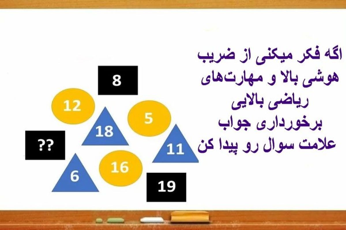 اگه فکر می‌کنی از ضریب هوشی بالایی برخورداری جواب علامت سوال رو پیدا کن!