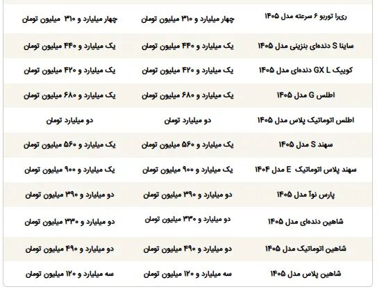 قیمت ماشین - 2