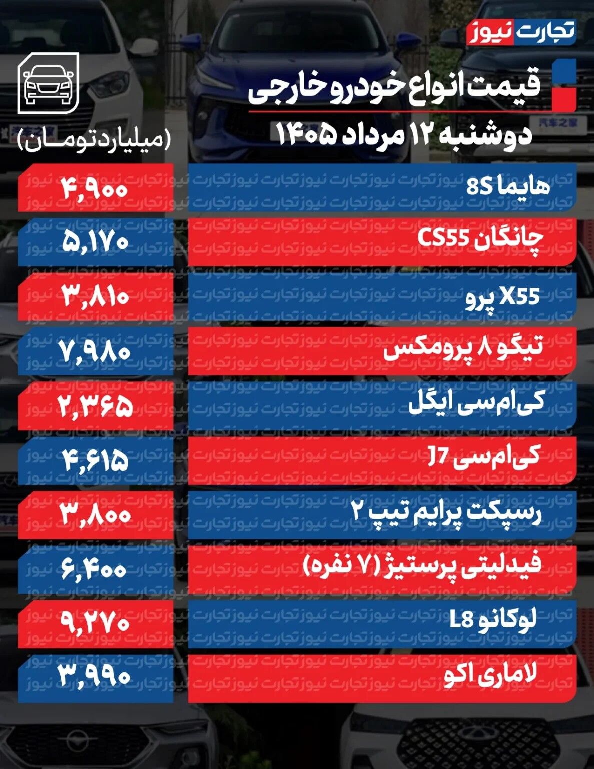 تکان سنگین قیمت‌ها در بازار خودرو/ آخرین قیمت پژو، سمند، ری‌را، ساینا و دنا + جدول