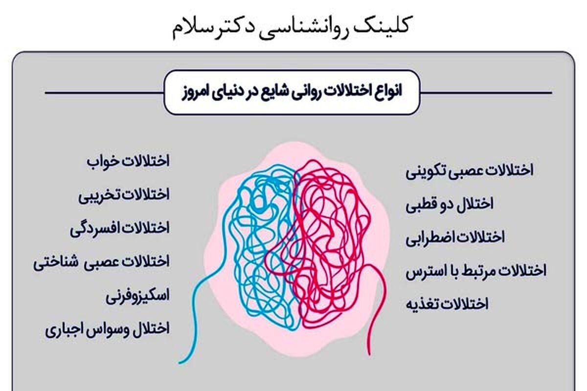معرفی مرکز تخصصی تشخیص اختلال روانی
