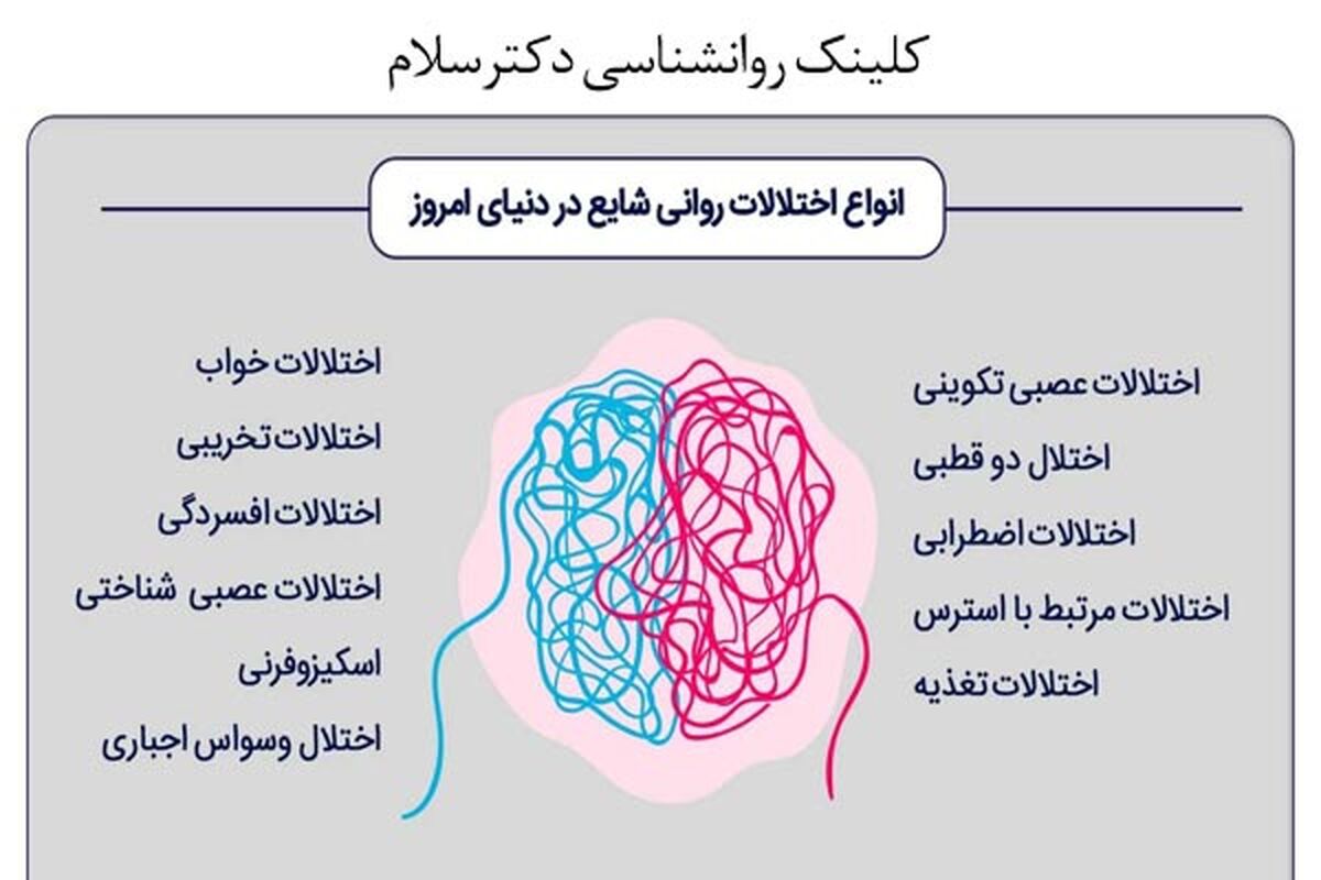 معرفی مرکز تخصصی تشخیص اختلال روانی
