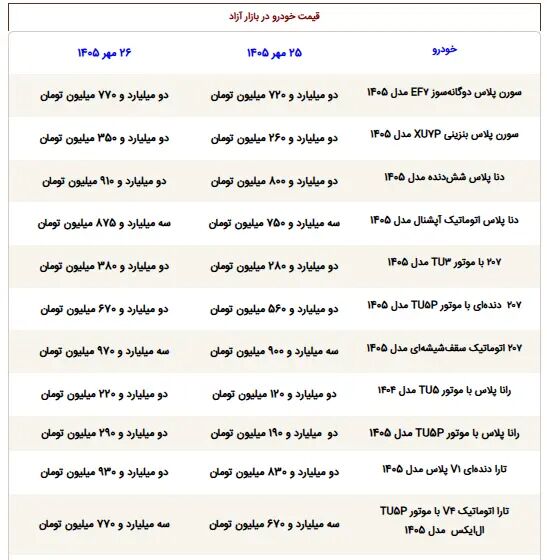 قیمت ماشین - 1