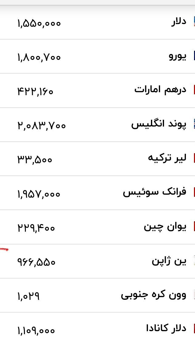 قیمت زمان بازگشایی دلار، یورو و سایر ارزها امروز ۲۷ خرداد ۱۴۰۵/ کف قیمت دلار باز هم شکسته شد + جدول