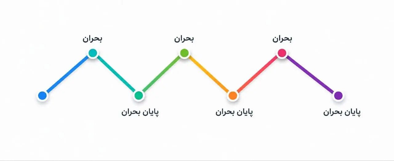 خبر فوری 1