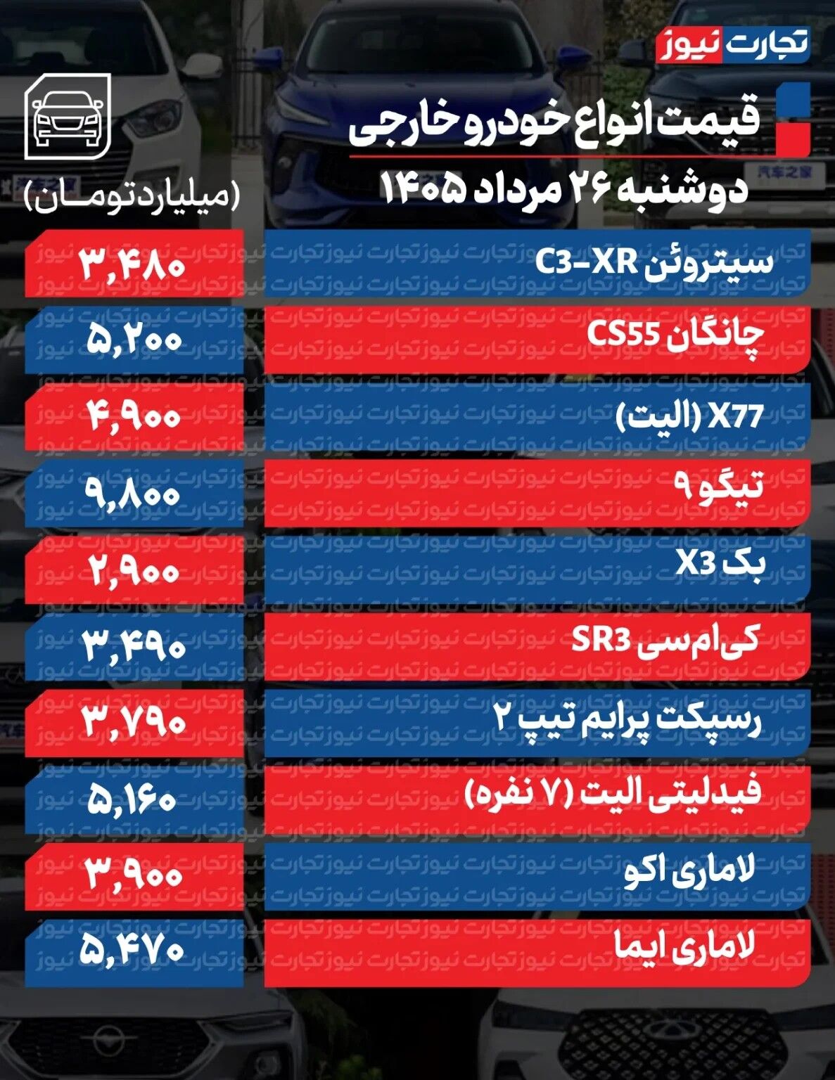تغییر شدید قیمت‌ها در بازار خودرو/ آخرین قیمت سمند، شاهین، سهند، ری‌را، کوییک و دنا + جدول