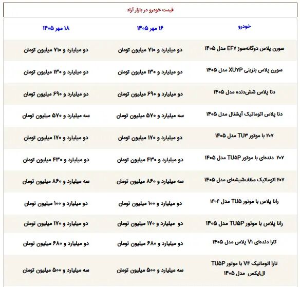 قیمت ماشین - 1