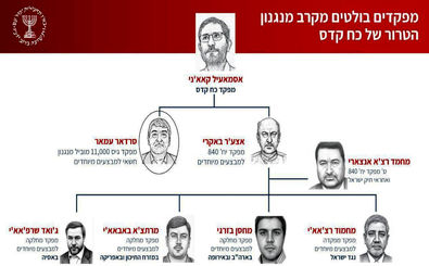 آیا اسرائیل به دوران جنگهای خاموش بازمیگردد؟/ نخستین نشانه از جنگ تازه