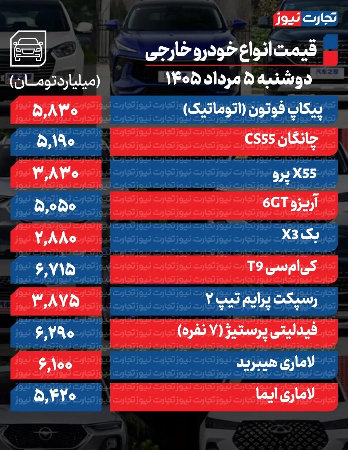 دور تغییر قیمت خودرو تند شد / قیمت این خودرو به یک‌باره ۵۳۰ میلیون تومان تکان خورد + جدول
