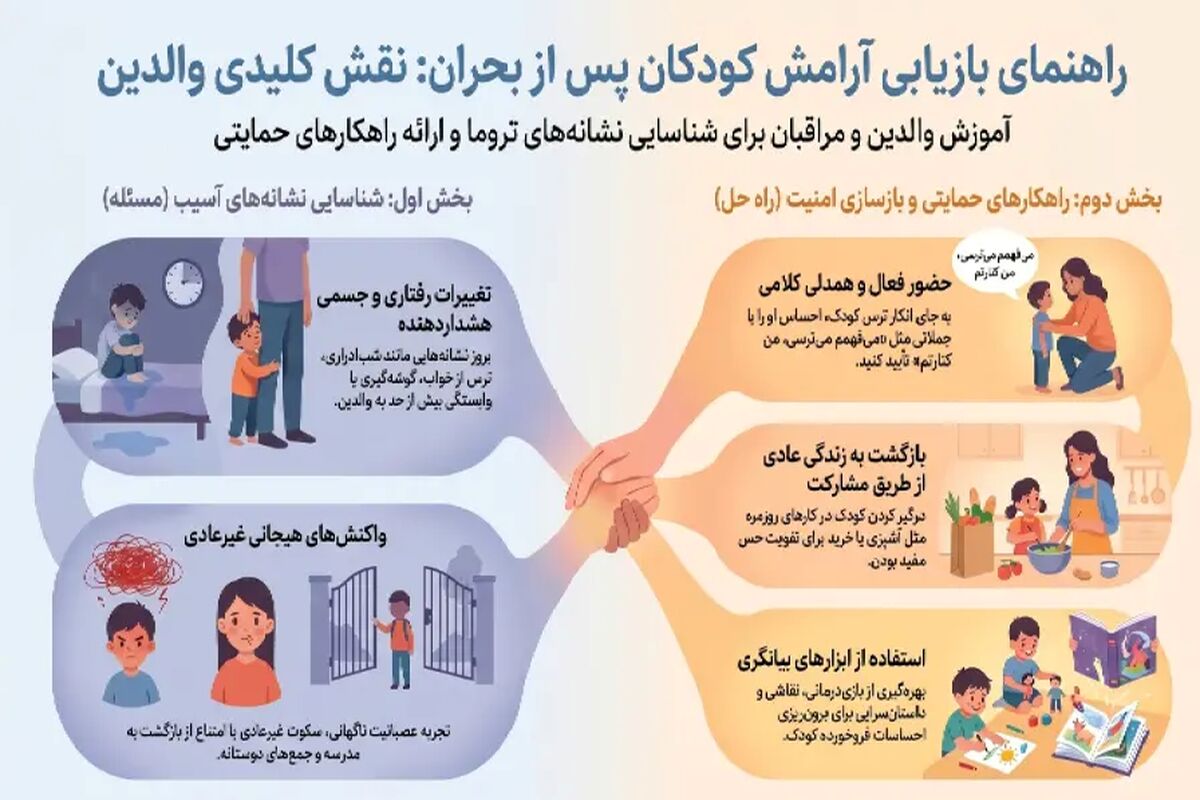 چگونه «سلامت اول» به ترمیم روان کودکان کمک می‌کند؟
