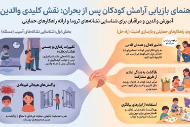 چگونه «سلامت اول» به ترمیم روان کودکان کمک می‌کند؟
