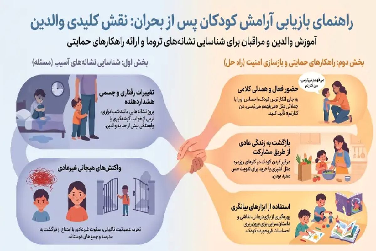 چگونه «سلامت اول» به ترمیم روان کودکان کمک می‌کند؟
