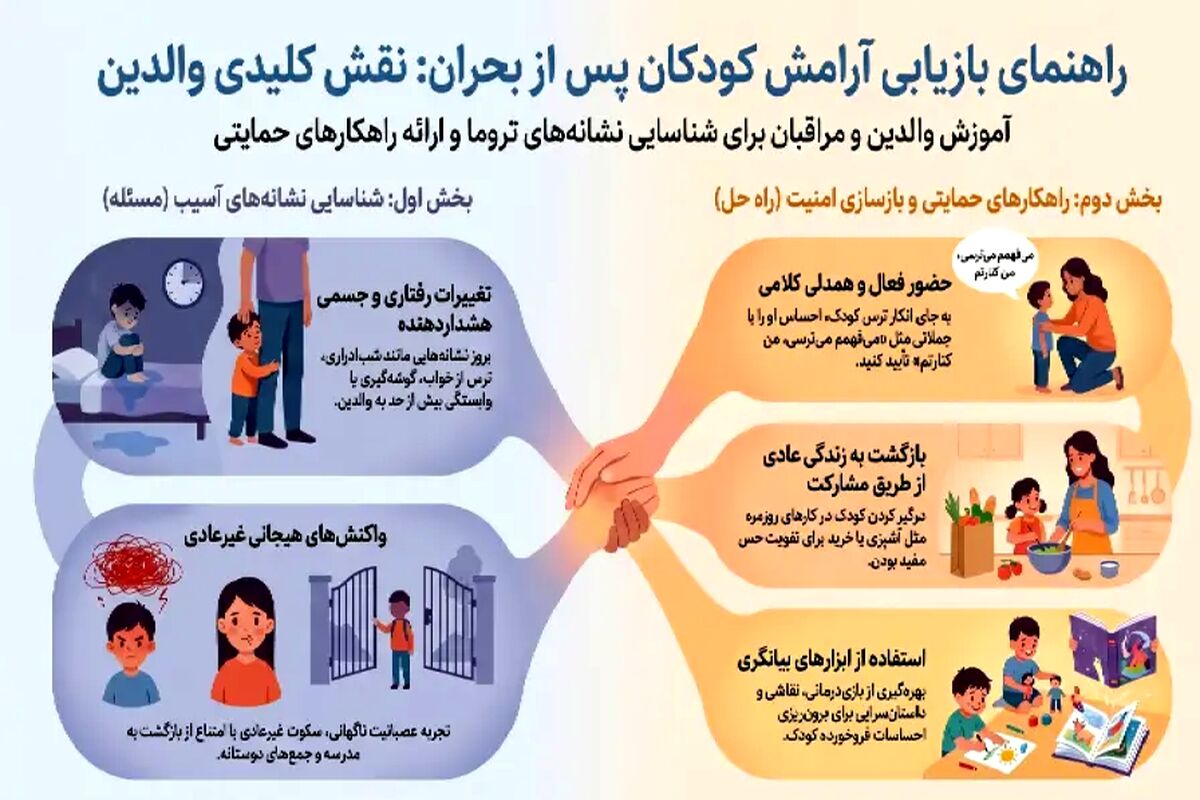 چگونه «سلامت اول» به ترمیم روان کودکان کمک می‌کند؟
