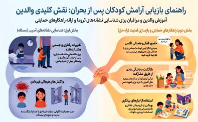 چگونه «سلامت اول» به ترمیم روان کودکان کمک می‌کند؟
