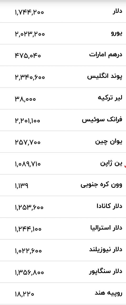 قیمت دلار، یورو و سایر ارزها امروز ۱۳ خرداد ۱۴۰۵/ قیمت دلار چه تغییری کرد؟ + جدول