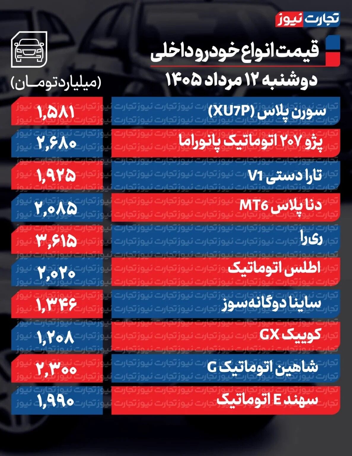 تکان سنگین قیمت‌ها در بازار خودرو/ آخرین قیمت پژو، سمند، ری‌را، ساینا و دنا + جدول
