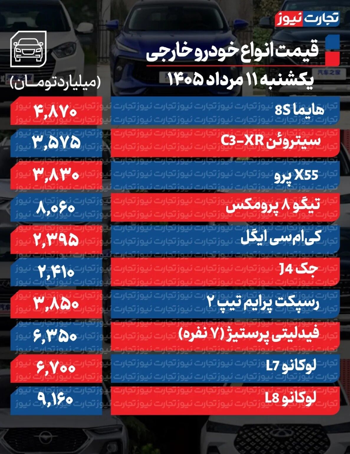 دور تغییر قیمت خودرو تند شد/ آخرین قیمت پژو، شاهین، کوییک، سهند، ساینا و دنا + جدول