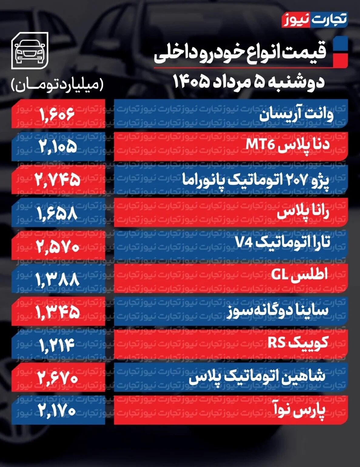 دور تغییر قیمت خودرو تند شد / قیمت این خودرو به یک‌باره ۵۳۰ میلیون تومان تکان خورد + جدول