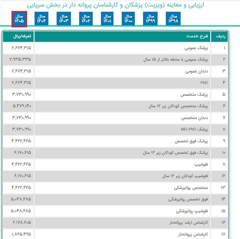 درمان گران شد، بیمارستان‌های دولتی شلوغ‌تر شدند