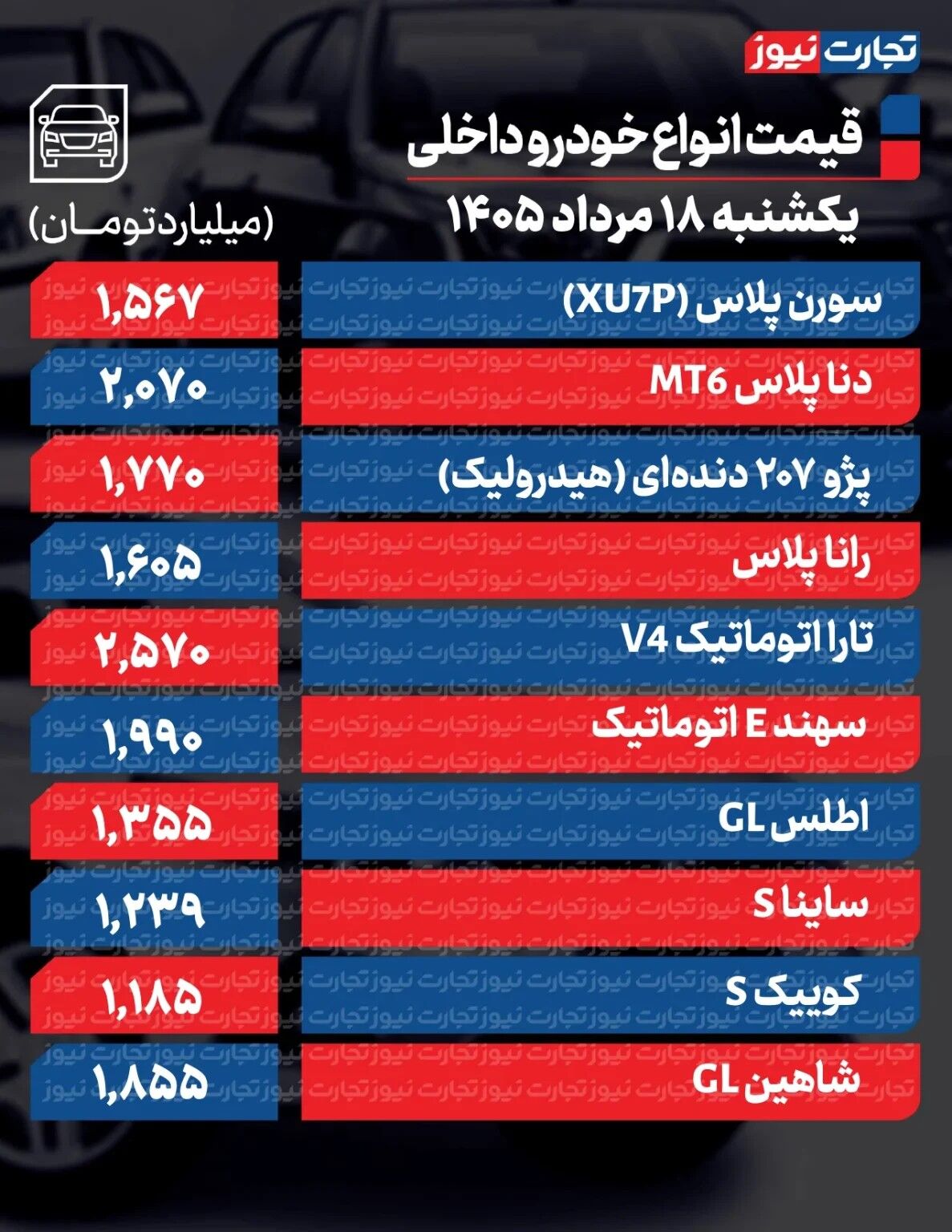 تغییر عجیب قیمت‌ها در بازار خودرو/ آخرین قیمت سمند، پژو، شاهین، کوییک، پراید و تارا + جدول
