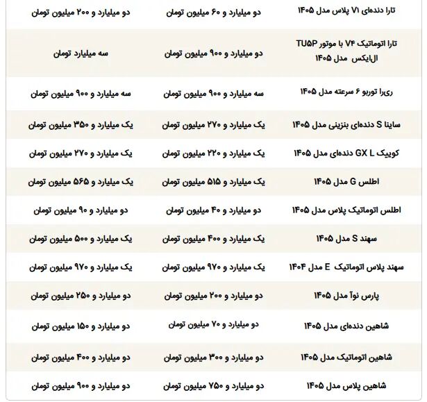 بازار خودرو - 2