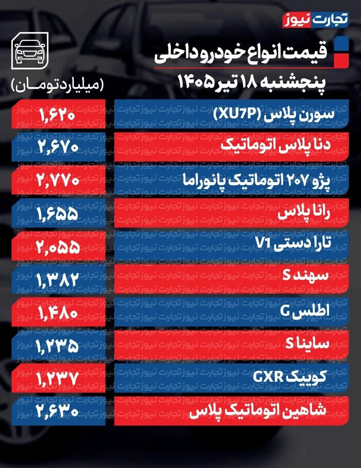 تغییر قیمت خودرو شدت گرفت/ این خودرو ۱۲۰ میلیون تومان ارزان شد + جدول
