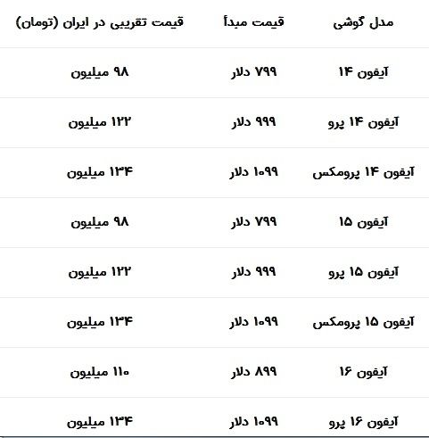 قیمت آیفون با تعرفه ۳۰ درصد چقدر می‌شود؟///