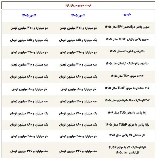 قیمت ماشین - 1