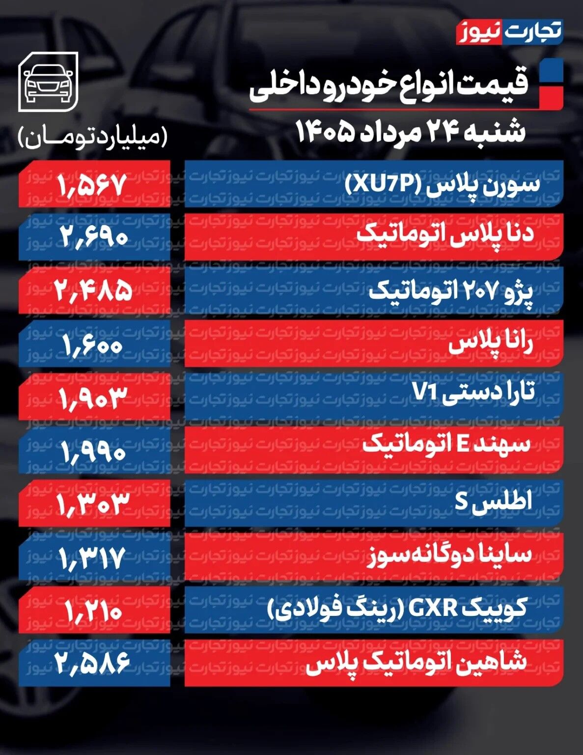 تکان سنگین قیمت‌ها در بازار خودرو/ قیمت این خودرو ۲۸۰ میلیون تومان تغییر کرد + جدول