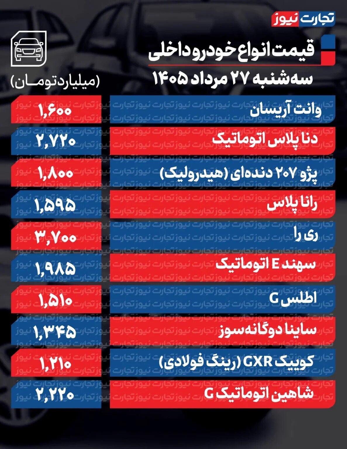 ریزش گسترده قیمت خودروهای داخلی در بازار/ آخرین قیمت سمند، پژو، سهند، کوییک و دنا + جدول
